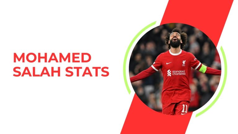 Mohamed Salah stats